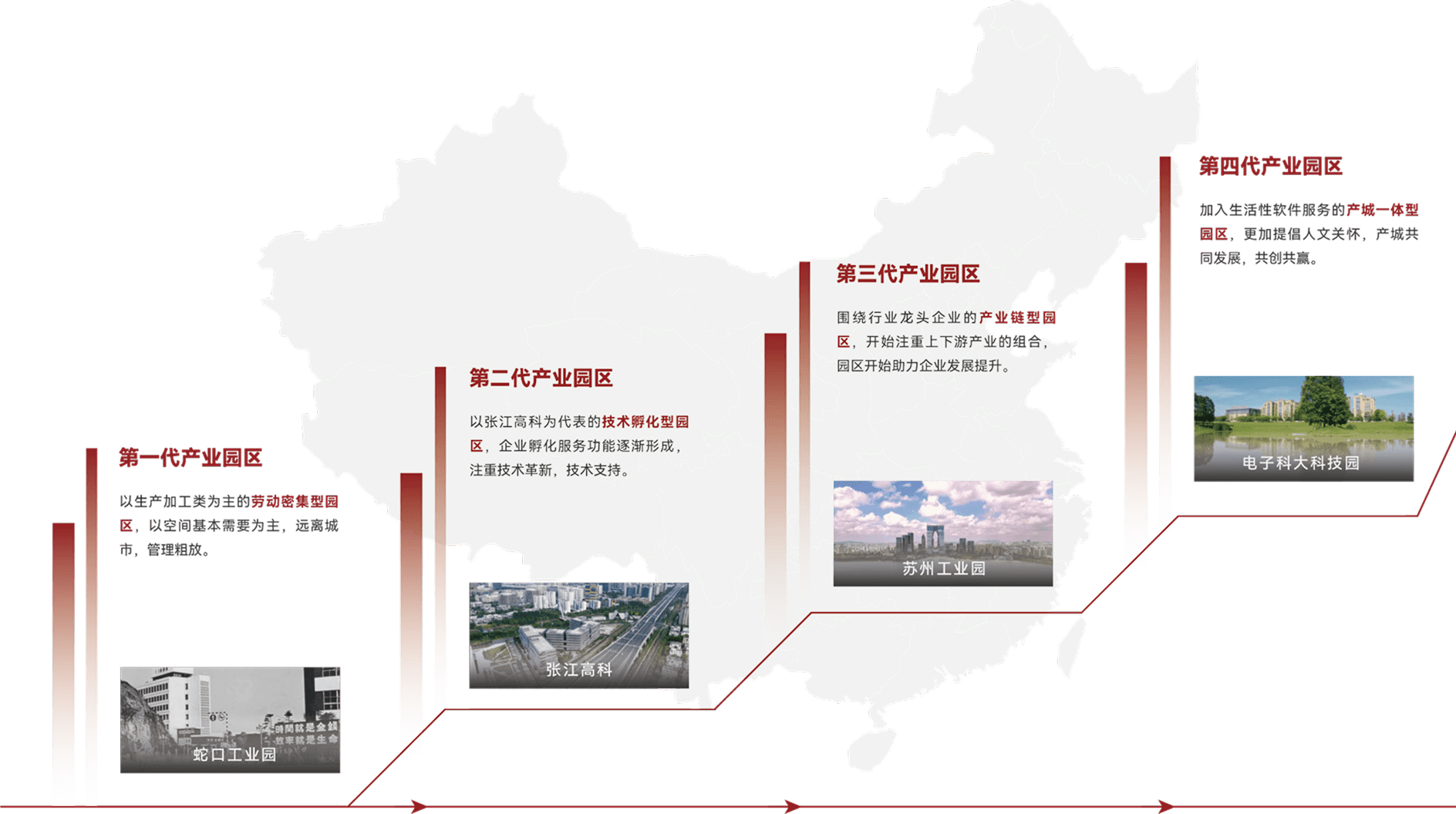 第一代产业园区