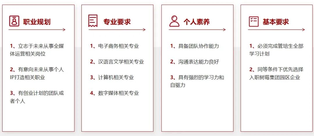 树莓集团2025全媒体运营管培生计划正式启航